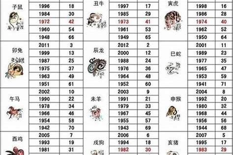 1969属相|1969出生属什么生肖查询，1969多大年龄，1969今年几岁